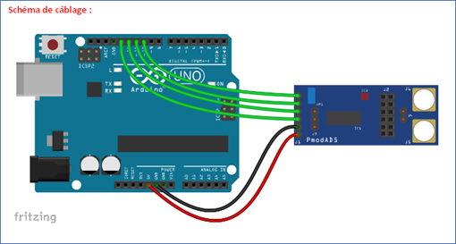 Module PMODAD5