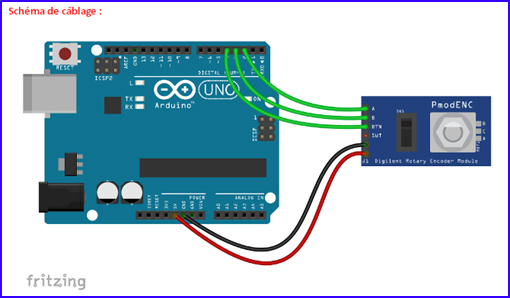 Module Pmodenc