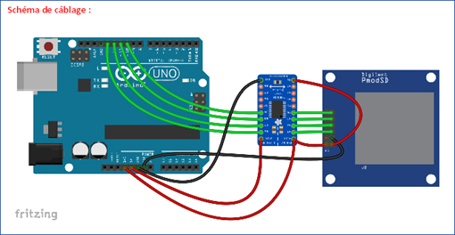 Mise en oeuvre du module PmodSD