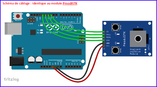 Module Pmodjstk2