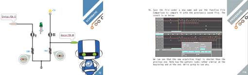 Application du starter-kit analyseur logique et arduino