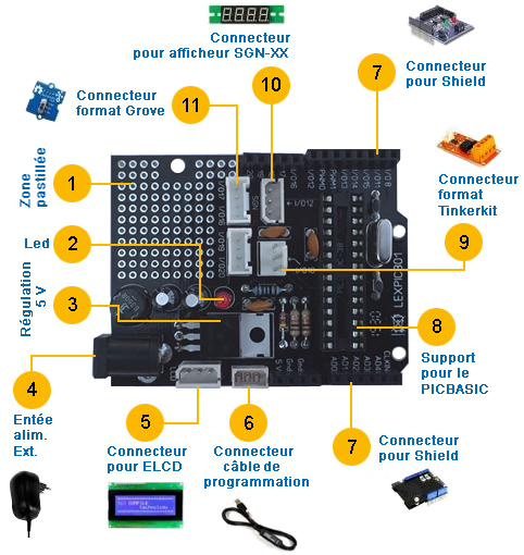 Nombreuses possibilités de raccordement de la platine de test pour PICBASIC-3B