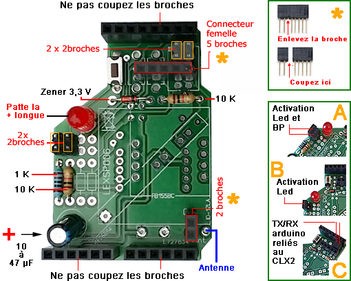 Montage pour utilisation avec le CLX2-433