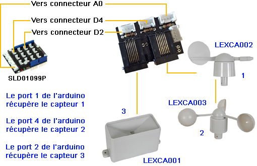 LEXCA002 Capteur girouette à sortie résistive pour arduino