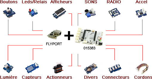 Possibilités d'extensions