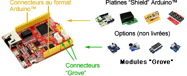 Utilisation de la platine ARD