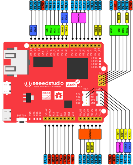 Module ARD00800P