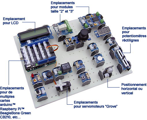 Exemple d'utilisation de la base pour les supports RIP