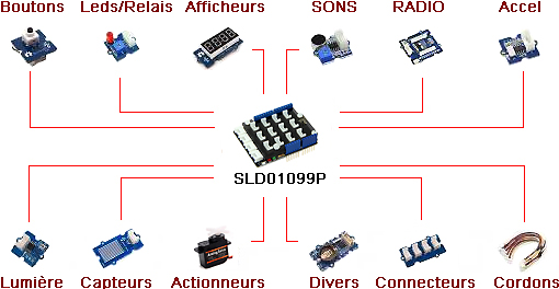 Platine Grove Base Shield V2 pour Arduino uno