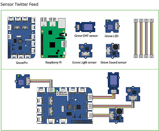 Application IoT du starter-kit Grove Pi+ pour Raspberry Pi