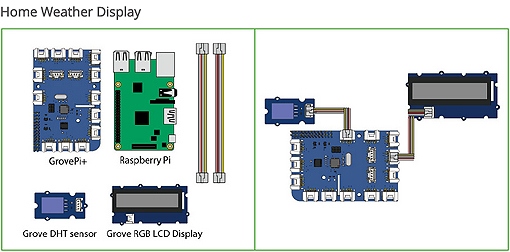 Réalisation d'une mini station météo avec le starter-kit Grove Pi+