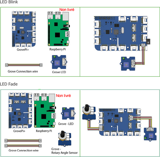 Gestion des simples des leds avec le starter-kit Grove Pi+