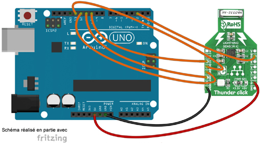 Schéma de câblage entre l'arduino et le module Thunder Click Board