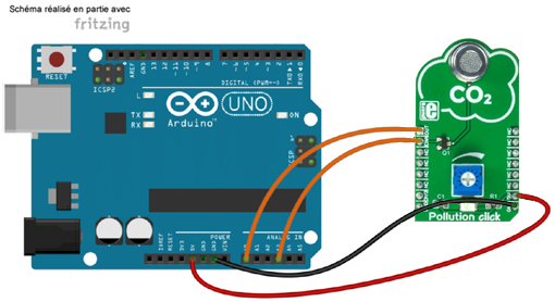 Schéma de câblage entre l'arduino et le module Pollution click