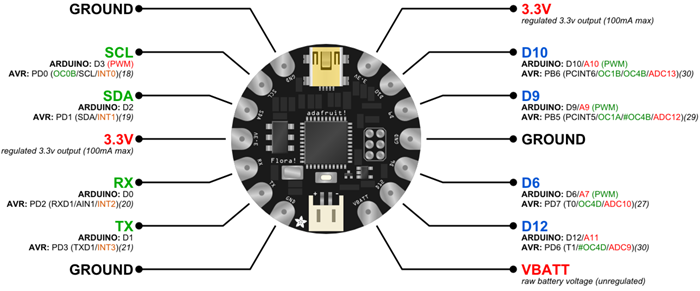 Brochage des ports GPIO du module FLORA V3 compatible Arduino®