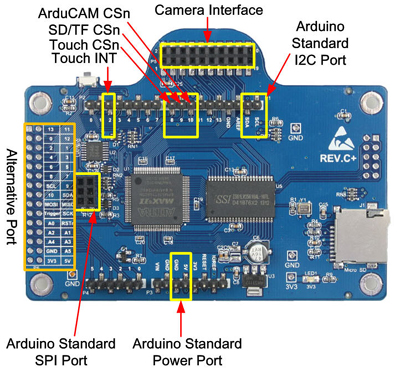 Description des broches du module Arducam-LF shield