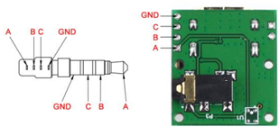 Brochage des signaux additionnels des platines CSI vers HDMI B0091