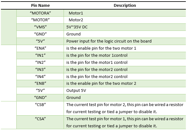 Brochage du module drivers de moteurs OPEN409