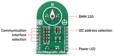 Détail du module GeoMagnetic click