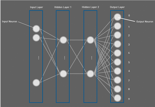 Reconnaissance manuscrite sur FPGA