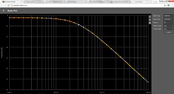 Diagramme de bode avec l'OpenScope