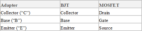 Tableau transistors