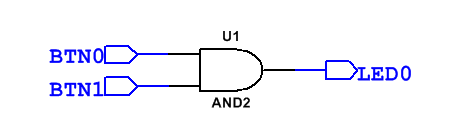 and gate
