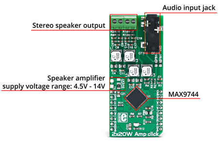 Détail du module 2x20W Amp click MIKROE-2779