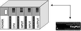 Schéma de programmation