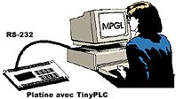 Programmation des TinyPLC