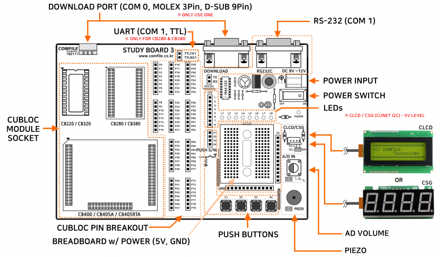 Description de la platine CUBLOC Study Board 3