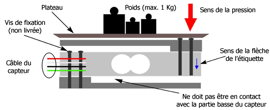 Détail d'utilisation du capteur de charge