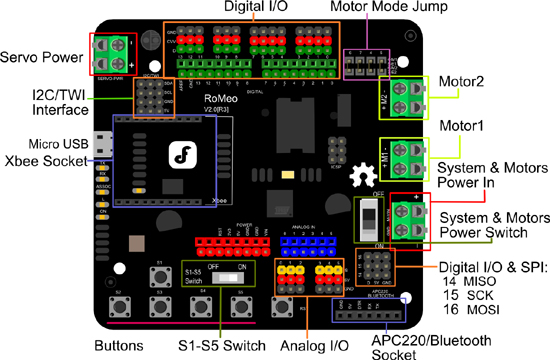 Détail de la platine DFRobot Romeo V2 DFR0225