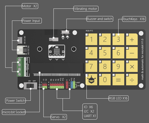 Platine DFRobot MBT0016 Math & automatic pour micro:bit