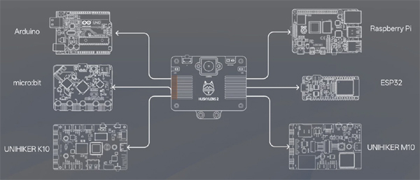 Compatibilité de la module Gravity HuskyLens 2 avec les microcontrôleurs