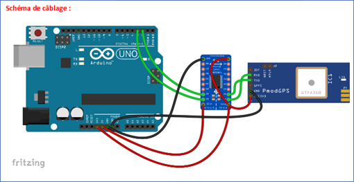 Module PMODGPS relié à un arduino