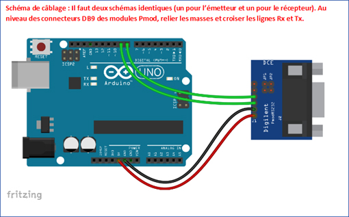 Brochage entre arduino et PMODRS232