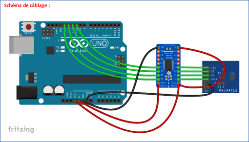 Module PmodACL2 et arduino