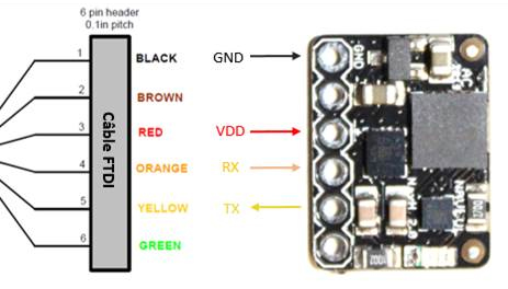 Détail du raccordement du module via un cordon d'interface USB - série