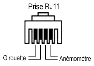 Brochage du capteur anémomètre - girouette