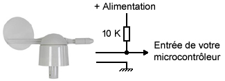 Principe d'utilisation de la girouette