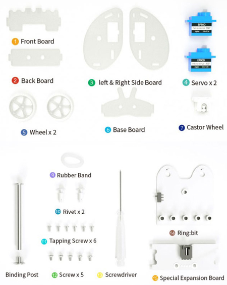 Détail du contenu du kit Ring:bit Car 2 - EF08201