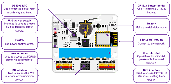 Détail de la platine ELECFREAKS IoT:bit