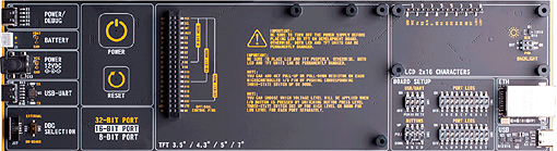 Détail du milieu de la platine FUSION pour STM32