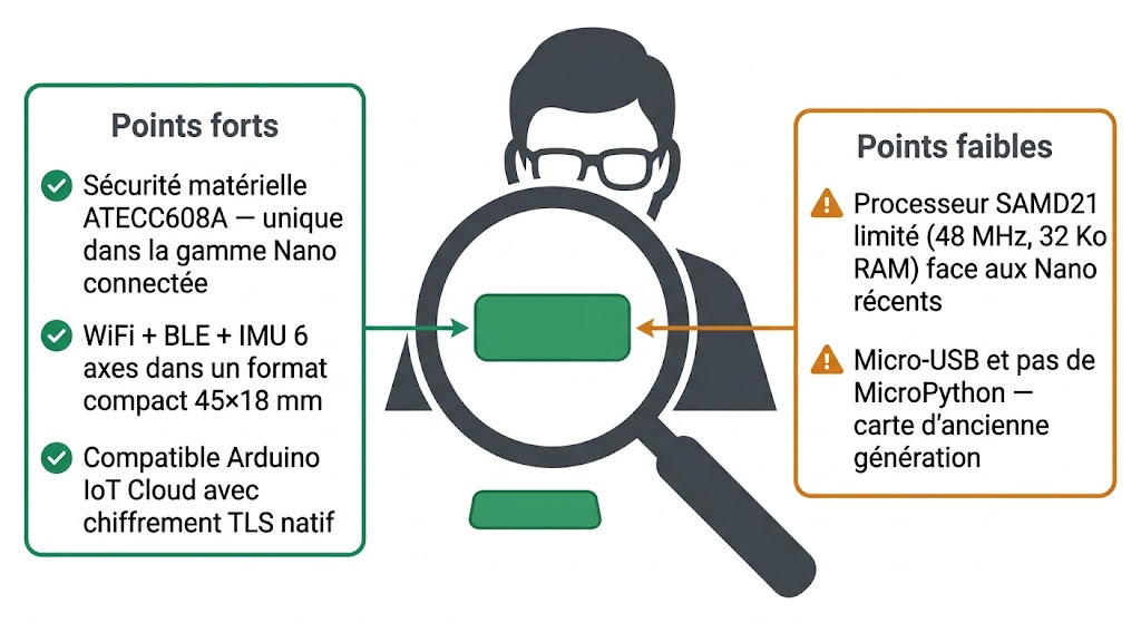 Avis expert Lextronic sur l'Arduino Nano 33 IoT