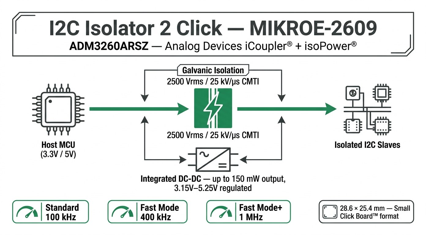 Spécifications visuelles du I2C Isolator 2 Click MIKROE-2609