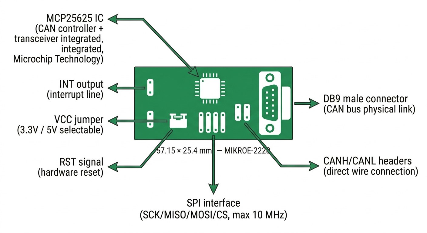Spécifications du MCP25625 Click MIKROE-2228 — contrôleur CAN SPI