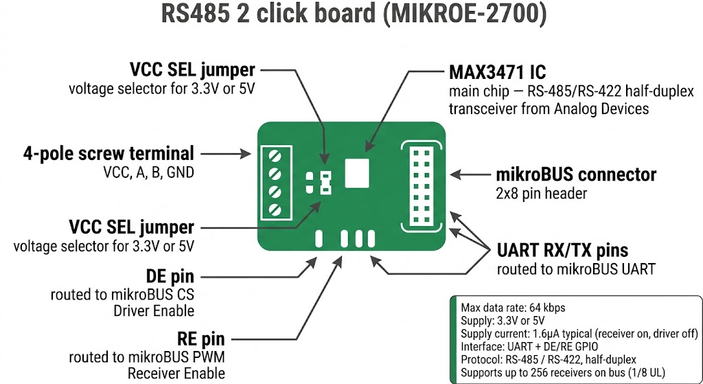 Spécifications visuelles du RS485 2 Click MIKROE-2700 – Transceiver MAX3471, connecteur mikroBUS, borniers à vis