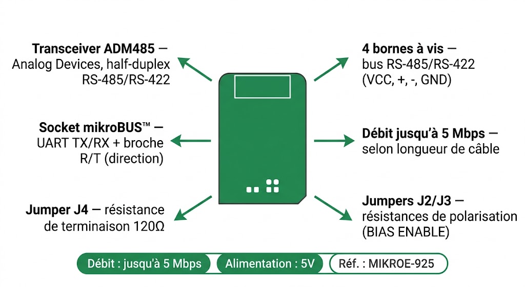 Spécifications visuelles du RS485 Click 5V MIKROE-925 — ADM485, bornes à vis, terminaison, mikroBUS