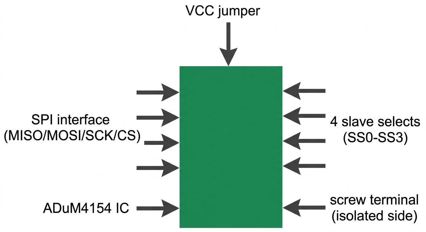 Spécifications visuelles SPI Isolator Click MIKROE-2583 — ADuM4154